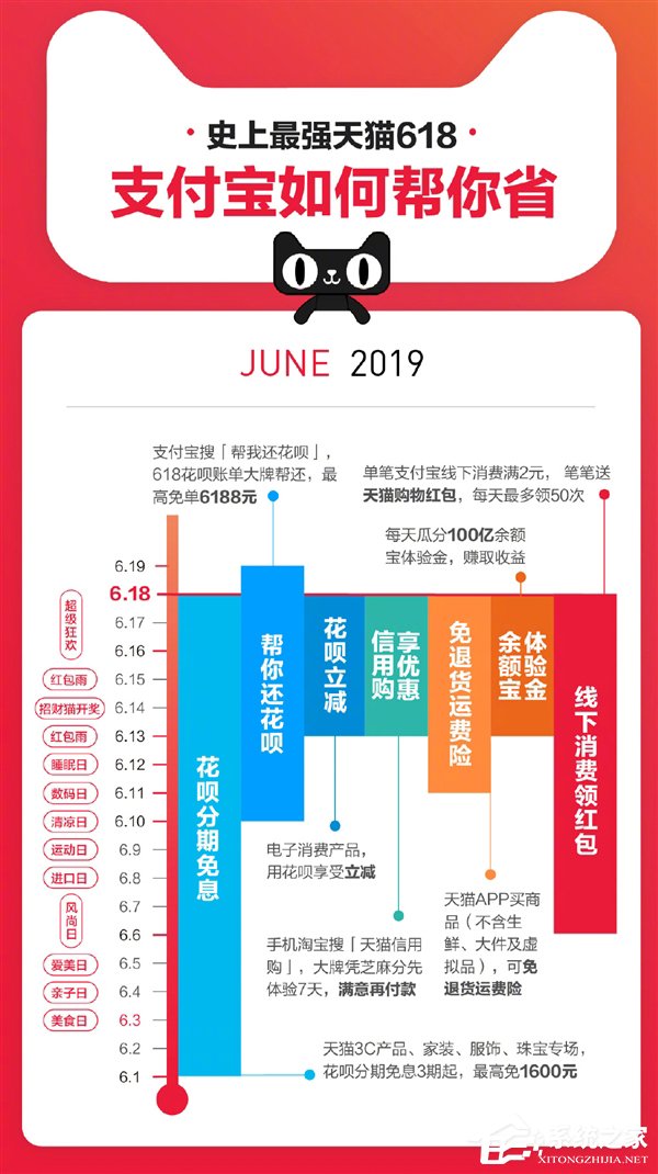 支付宝发布史上最强天猫618省钱攻略