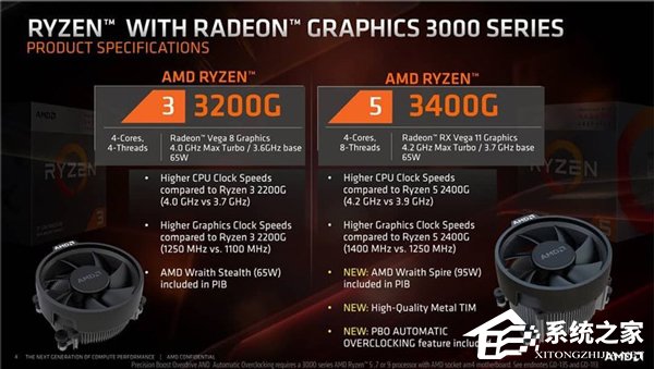 AMD发布Ryzen 3 3200G/Ryzen 5 3400G