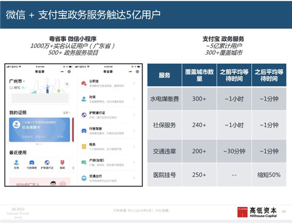 玛丽·米克尔:支付宝已进化成“超级App”