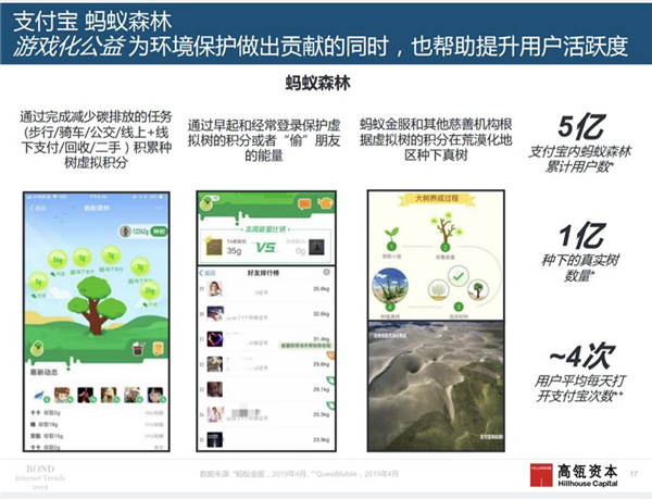 玛丽·米克尔:支付宝已进化成“超级App”