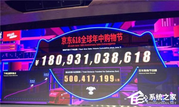 京东：618累计下单金额已超过1800亿