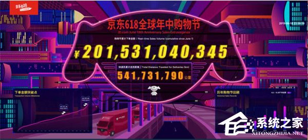 累计下单2015亿元!京东放出618全球年中购物节全程战报