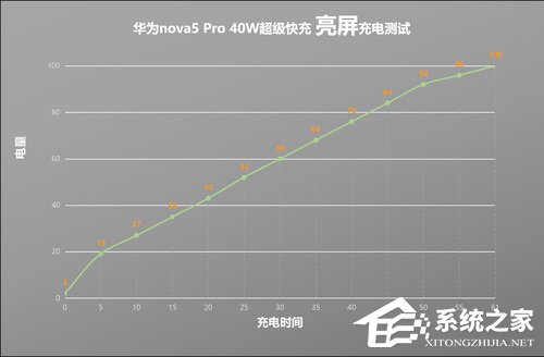 华为nova 5 Pro怎么样？华为nova 5 Pro体验评测