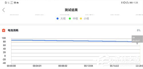 华为nova 5 Pro怎么样？华为nova 5 Pro体验评测