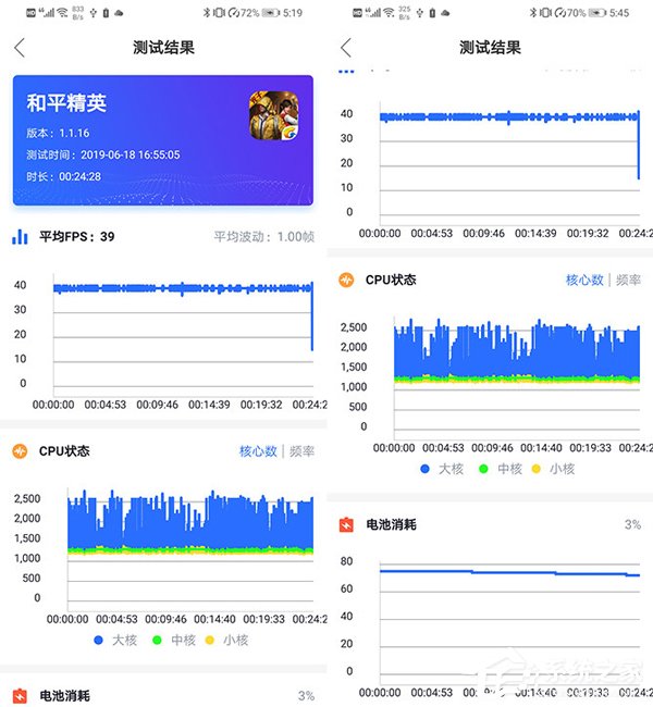 华为nova 5 Pro值得买吗?华为nova 5 Pro性能评测
