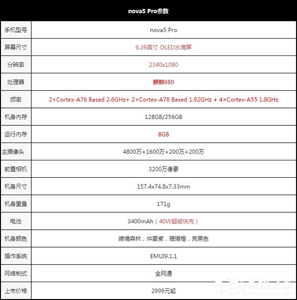 华为nova 5 Pro值得买吗?华为nova 5 Pro性能评测
