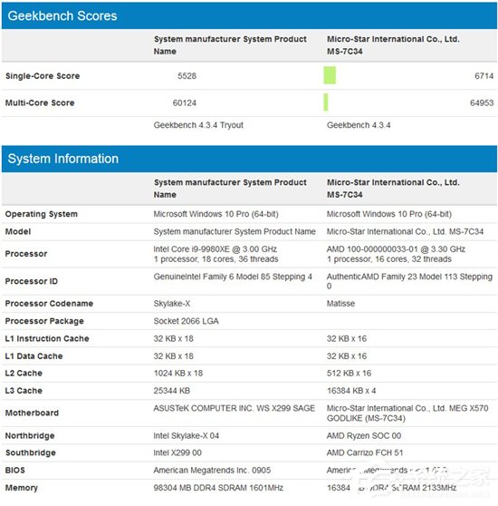 AMD 16核处理器跑分遭曝光