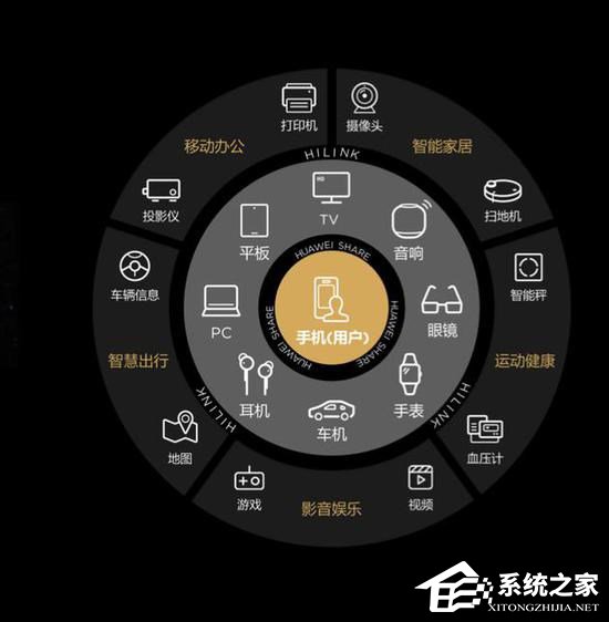 电视成重点？华为更新“1+8+N”战略