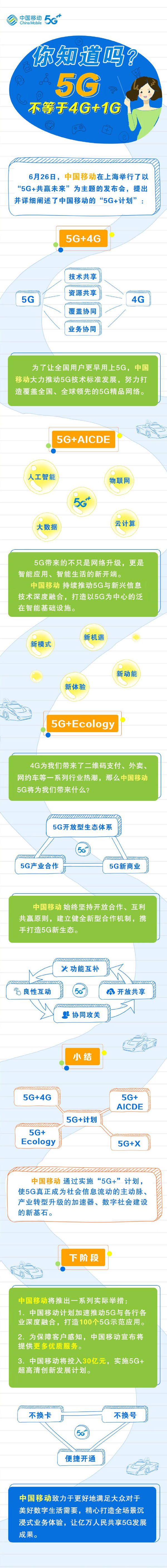 一图看懂中国移动“5G+计划”