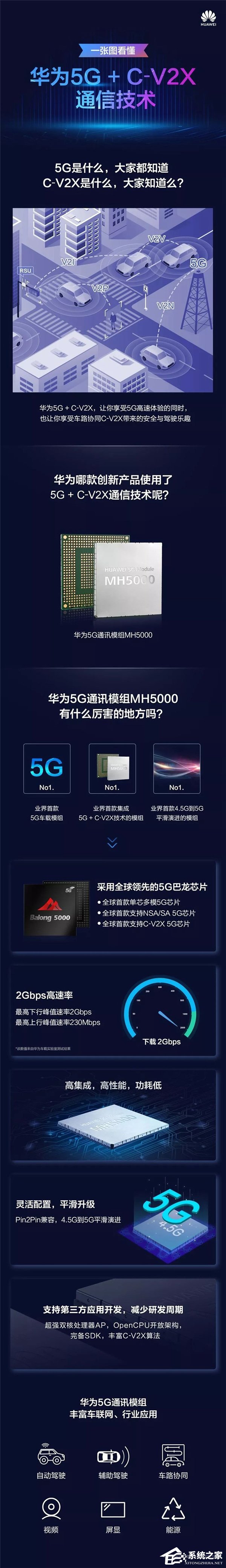 3分钟了解华为5G+C-V2X车载通信技术