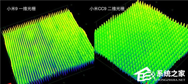 小米官方科普CC9背部工艺