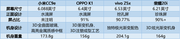 小米CC9e值不值得买？小米CC9e手机评测
