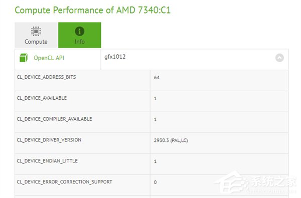 Navi 14核心?AMD千元神卡疑曝光