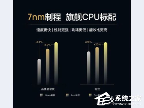 麒麟810怎么样？华为麒麟810实测
