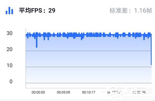 华为nova 5i Pro好不好？华为nova 5i Pro上手评测