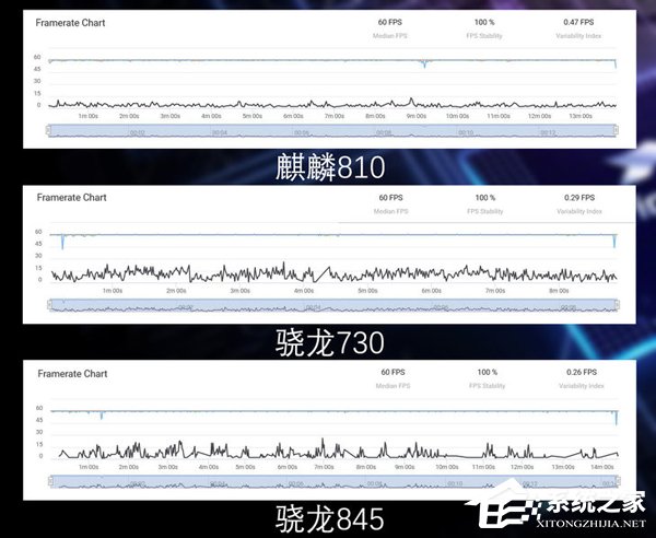 麒麟810性能怎么样？麒麟810性能实测
