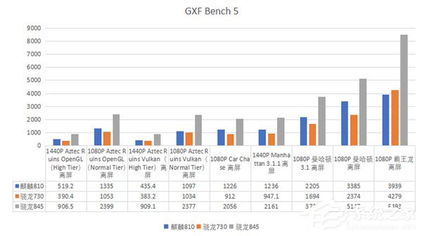 麒麟810性能怎么样？麒麟810性能实测