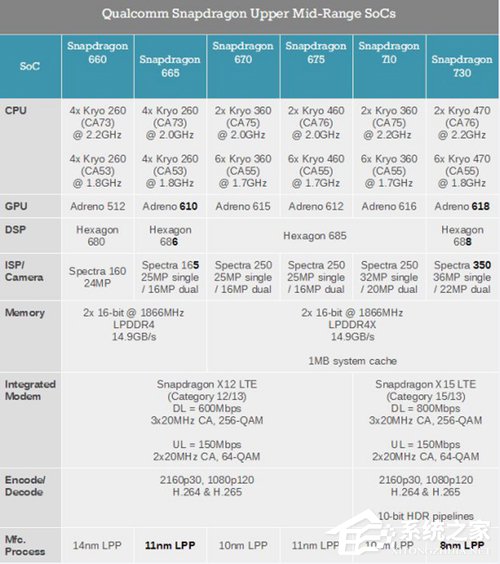 小米CC9e可以吃鸡吗？小米CC9e游戏性能实测