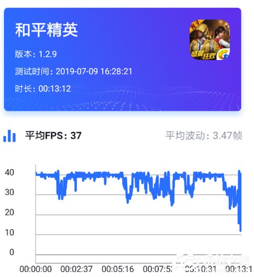 小米CC9e可以吃鸡吗？小米CC9e游戏性能实测