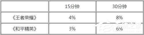vivo Z5好用吗？vivo Z5手机性能实测