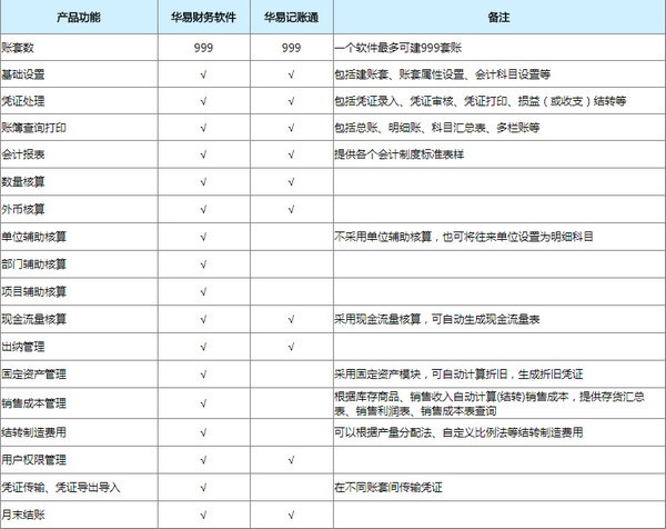 华易财务软件 V11.0