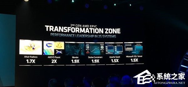AMD推出世界最强X86处理器