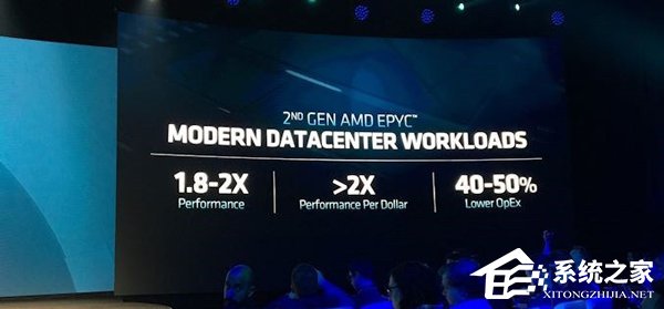 AMD推出世界最强X86处理器