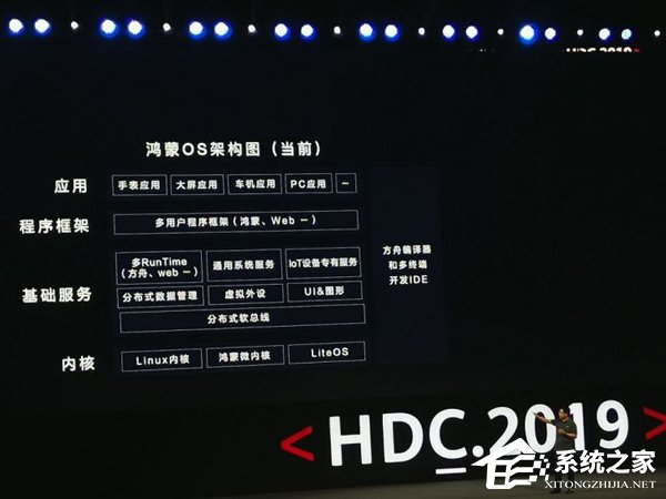余承东：鸿蒙是最高级别的安全OS