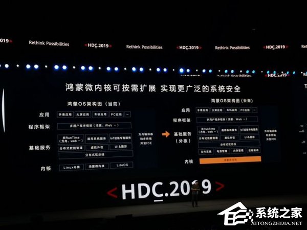 余承东：鸿蒙是最高级别的安全OS