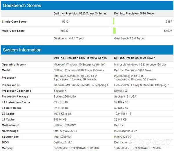 i9-10980XE?Intel新X系列CPU首曝光