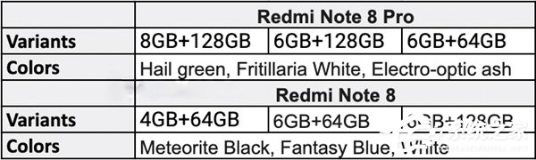 红米Note8系列配置意外曝光
