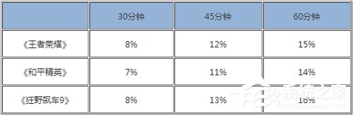 iQOO Pro 5G版值得买吗？iQOO Pro 5G版手机性能评测