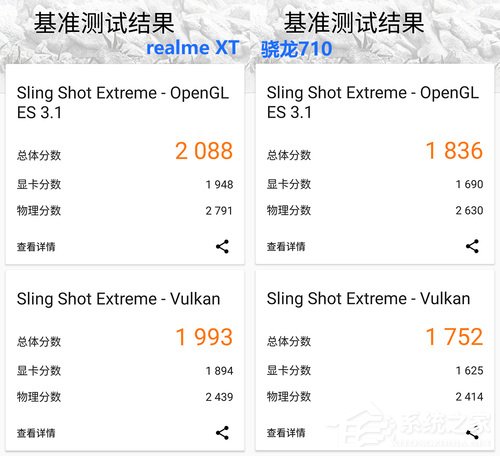 realme XT怎么样?realme XT海外版体验评测