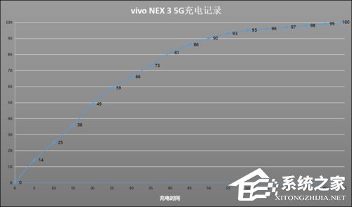 vivo NEX 3 5G版怎么样？