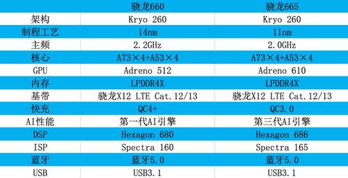 vivo U3x怎么样？