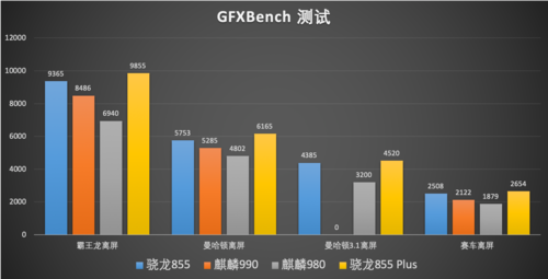 麒麟990怎么样？