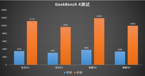 麒麟990怎么样？