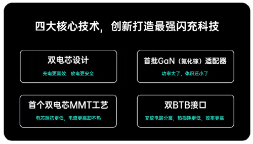 OPPO 65W超级闪充好用吗？
