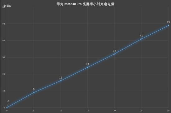 买华为Mate30 Pro还是iPhone 11 Pro?