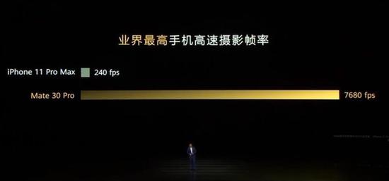 买华为Mate30 Pro还是iPhone 11 Pro?