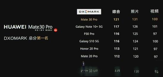 买华为Mate30 Pro还是iPhone 11 Pro?