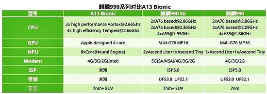 买华为Mate30 Pro还是iPhone 11 Pro?
