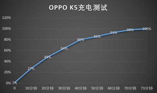 OPPO K5好不好？