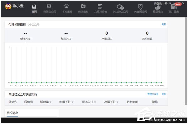 微信公众平台编辑器哪个好用？