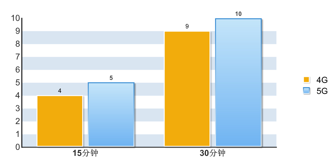 OPPO Reno3 Pro好不好？