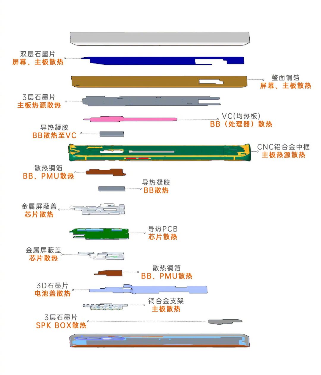 OPPO Reno3 Pro好不好？