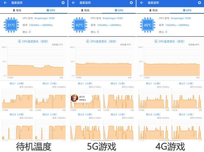 OPPO Reno3 Pro好不好？