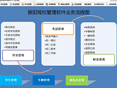 驾校管理软件哪个好？驾校管理软件大全