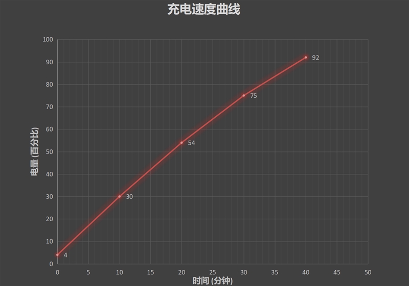 OPPO Reno3 Pro续航怎么样？