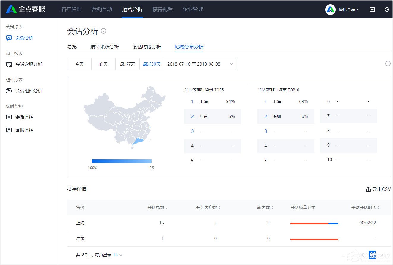 腾讯企点怎么查看会话分析报表?